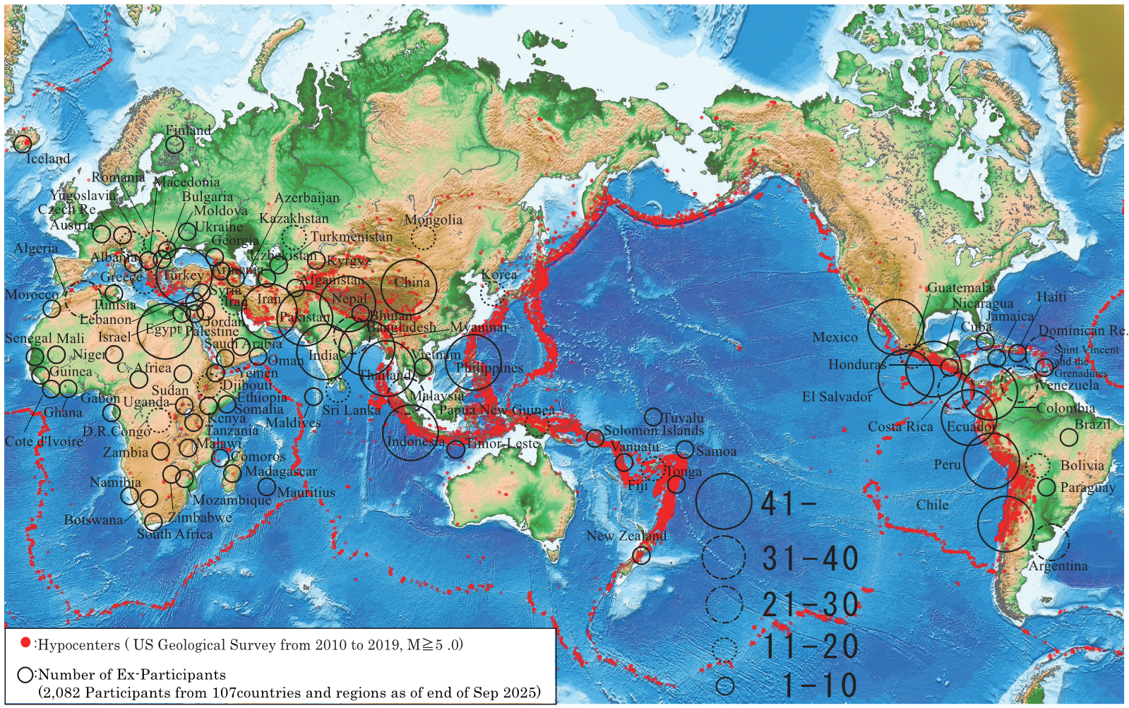 Number and Nationalities of Ex-Participants